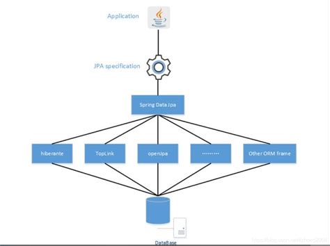 jpa hibernate properties spring boot