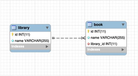 jpa one to many mapping example
