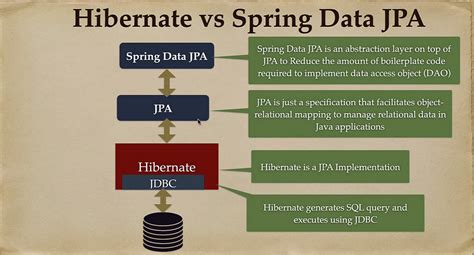 jpa or hibernate which is better