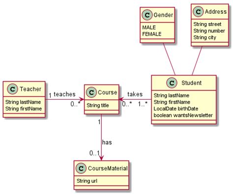 jpa relationship mapping examples