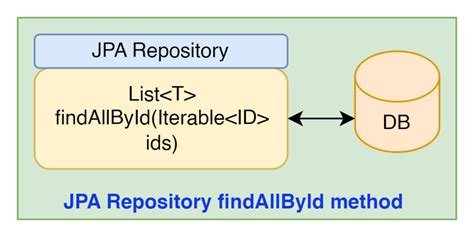 jpa repository find by list of strings