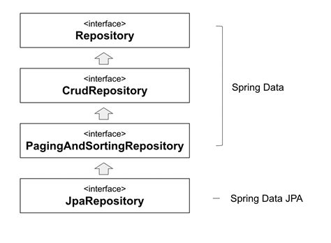 jpa repository findby return null or empty list