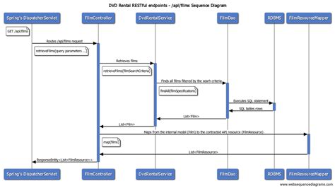jpa specification builder example