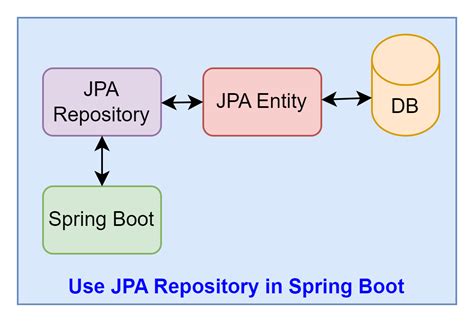 jpa specification example spring boot
