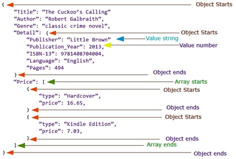 json file example simple