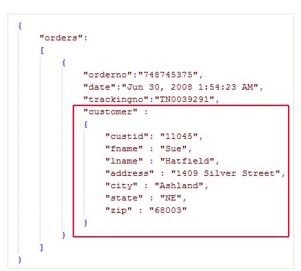 json file example with array