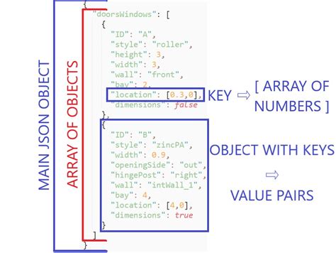 json object example