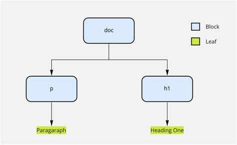 json rich text format example