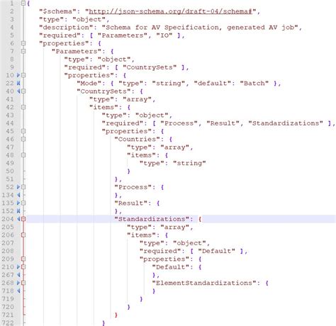 json schema date format example