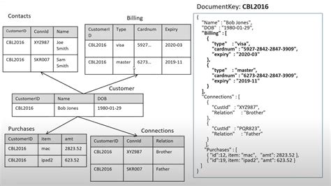 json server db example
