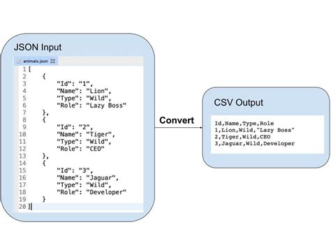 json to csv example