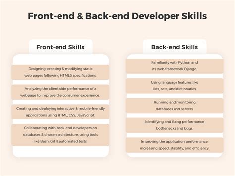 junior front end developer coding challenge