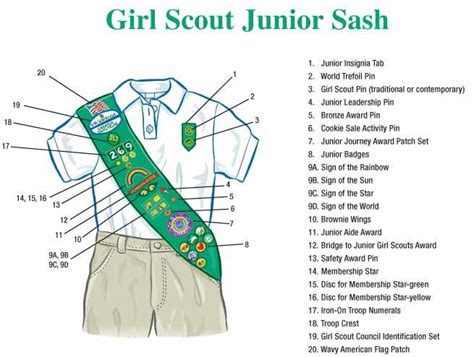junior girl scout badge placement on sash
