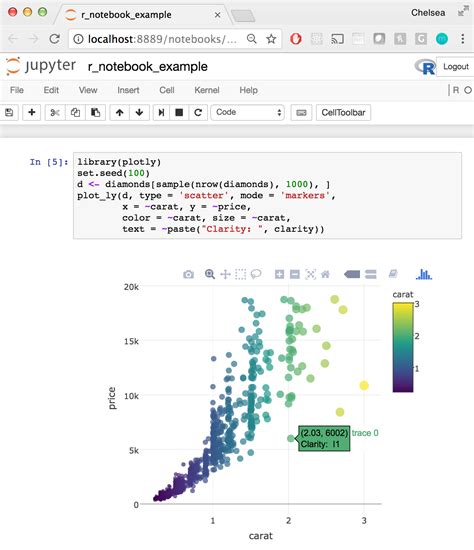 jupyter notebook data visualization python examples