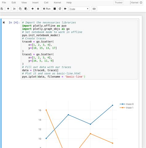 jupyter notebook not showing plotly