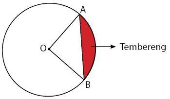 juring vs tembereng