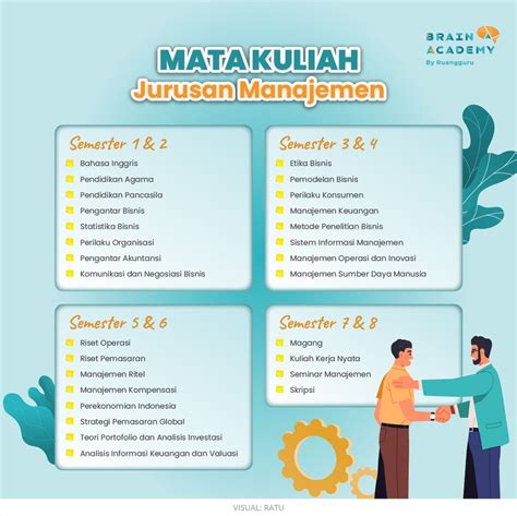 jurusan manajemen