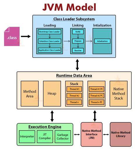 jvm garbage collection process