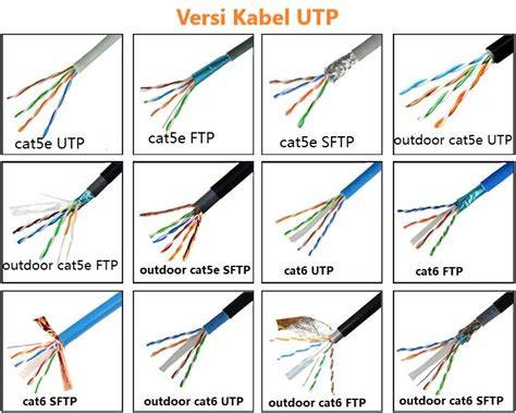 kabel utp