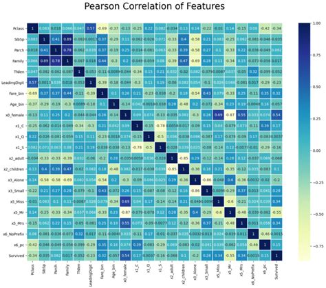 kaggle projects for data science