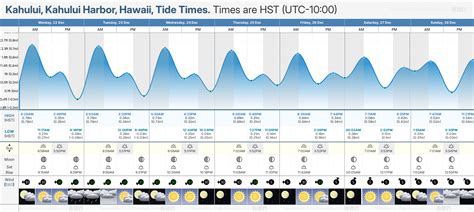 Kahului Tide Chart