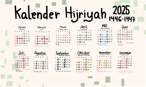 kalender hijriyah