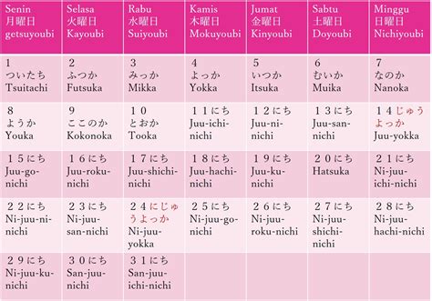 Sistem Penanggalan Kalender Jepang
