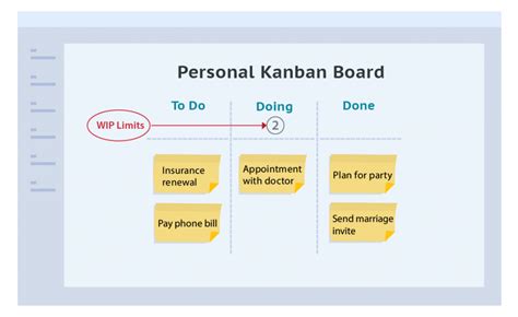 kanban limit work in progress
