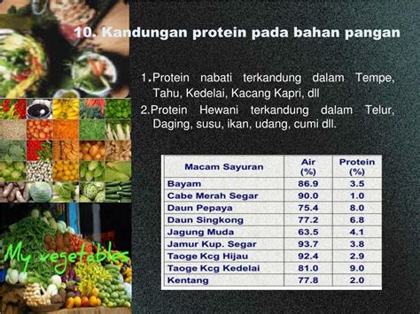 Kandungan protein pada buah matoa