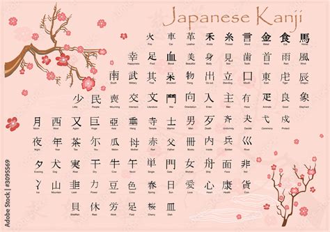 kanji pronunciation