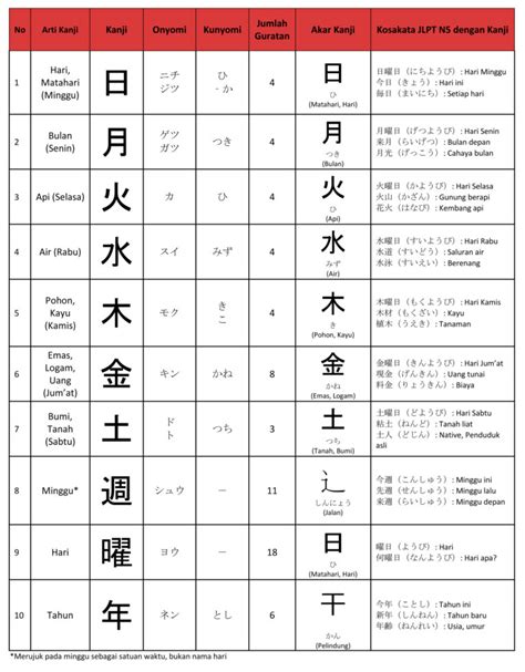 Implementasi Kanji Tanggal dalam Budaya Populer
