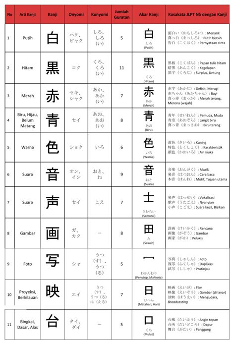Kanji untuk Warna