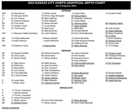 Kansas Chiefs Depth Chart