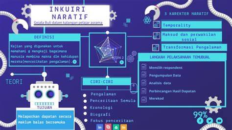 karakter naratif