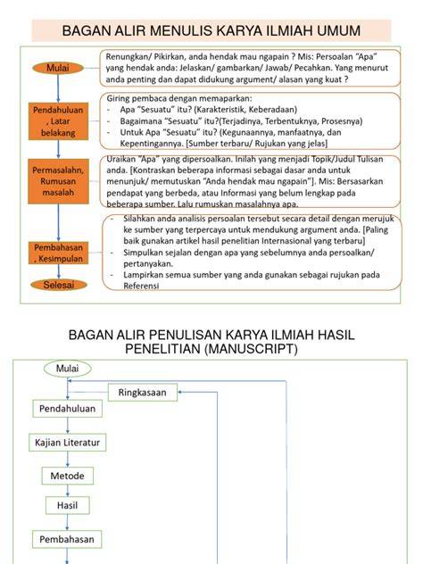 karya ilmiah umum