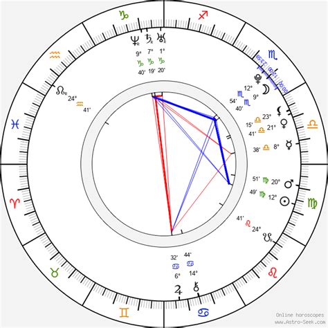 Kat Graham Birth Chart