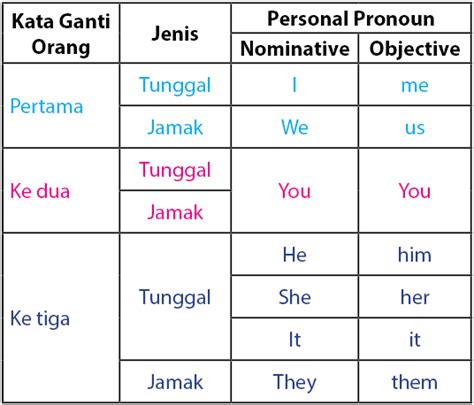 aturan tata bahasa Indonesia