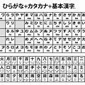 Mengenal Katakana, Hiragana, Kanji, dan Alphabet Jepang