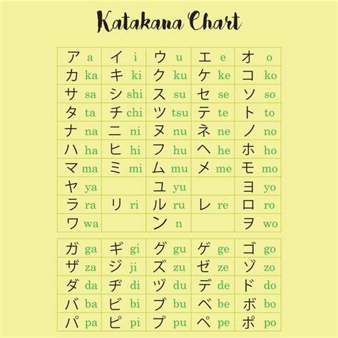 Katakana Words