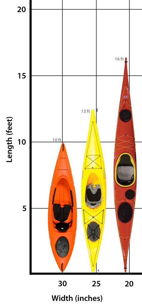 Kayak size and weight