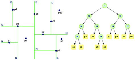 kd tree example python
