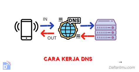 Keamanan DNS untuk game online