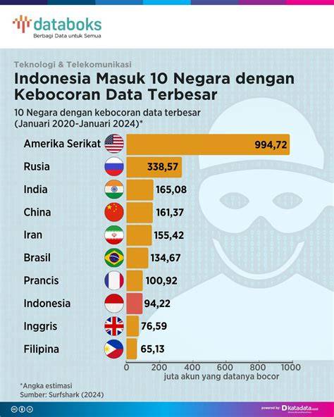 kebocoran data