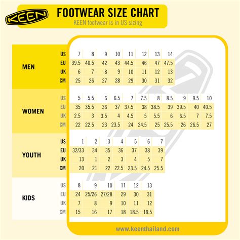 Keens Size Chart