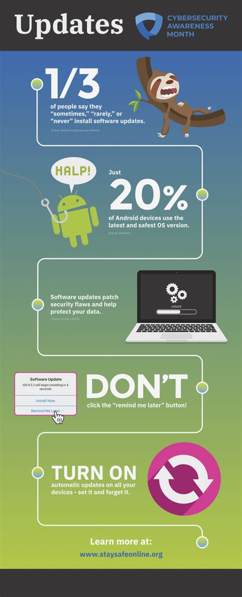 Keep software updated for security