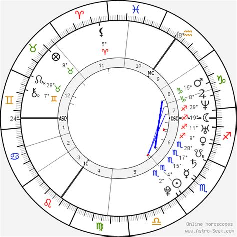 Kelly Osbourne Natal Chart