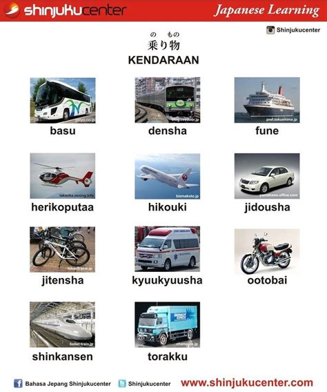 Nama-nama kendaraan dalam bahasa Jepang