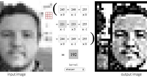 kernel image processing examples