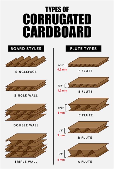 Corrugated