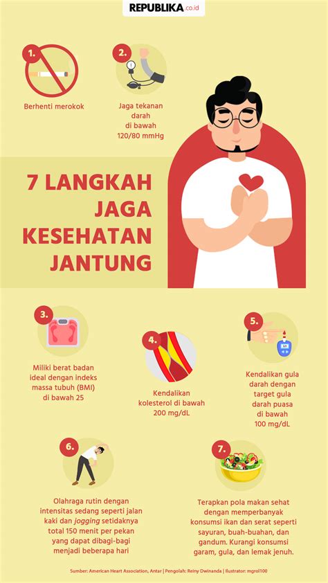 kesehatan jantung